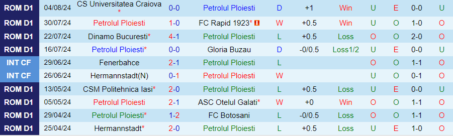 Nhận định Petrolul Ploiesti vs Universitatea Cluj, 23h00 ngày 12/8 - Ảnh 2, 123b, trang chủ 123b