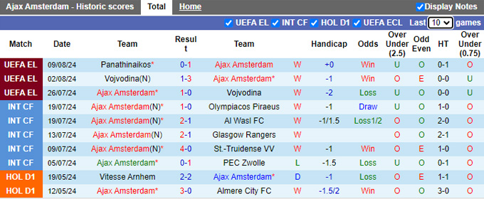 Nhận định Ajax vs Heerenveen, 21h45 ngày 11/8 - Ảnh 1, 123b, trang chủ 123b