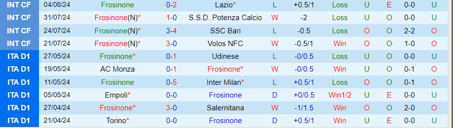 Nhận định Frosinone vs AC Pisa, 23h00 ngày 12/8 - Ảnh 2, 123b, trang chủ 123b