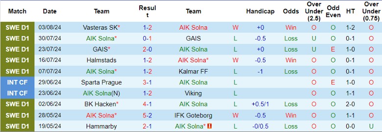 Nhận định AIK Solna vs Mjallby AIF, 21h00 ngày 11/8 - Ảnh 1, 123b, trang chủ 123b