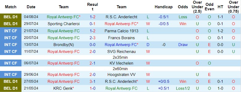 Nhận định Royal Antwerp FC vs St.-Truidense VV, 21h00 ngày 11/8 - Ảnh 1, 123b, trang chủ 123b