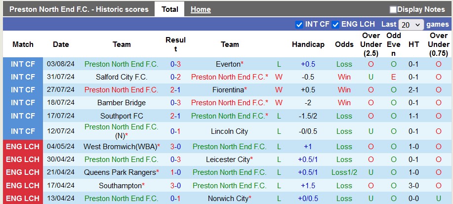 Nhận định Preston North End vs Sheffield United, 2h ngày 10/8 - Ảnh 1, 123b, trang chủ 123b