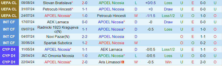 Nhận định APOEL Nicosia vs Slovan Bratislava, 00h00 ngày 14/8 - Ảnh 2, 123b, trang chủ 123b