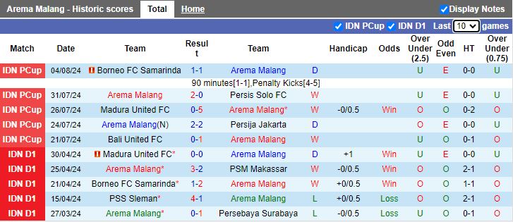 Nhận định Arema Malang vs Dewa United, 15h30 ngày 12/8 - Ảnh 1, 123b, trang chủ 123b