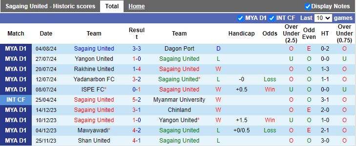 Nhận định Mahar United vs Dagon, 16h00 ngày 12/8 - Ảnh 1, 123b, trang chủ 123b