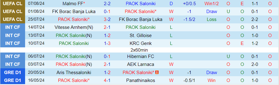 Nhận định PAOK vs Malmo, 00h30 ngày 14/8 - Ảnh 2, 123b, trang chủ 123b