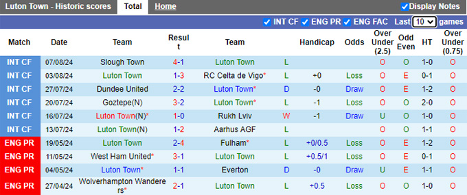 Nhận định Luton Town vs Burnley, 2h ngày 13/8 - Ảnh 1, 123b, trang chủ 123b