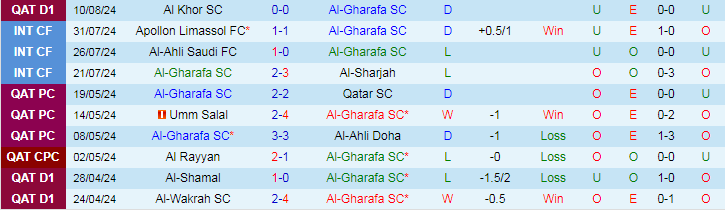 Nhận định Al-Gharafa SC vs Shabab Al Ahli Club, 22h30 ngày 13/8 - Ảnh 1, 123b, trang chủ 123b