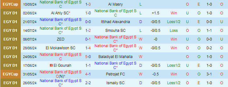 Nhận định National Bank of Egypt SC vs Pharco, 21h30 ngày 13/8 - Ảnh 1, 123b, trang chủ 123b