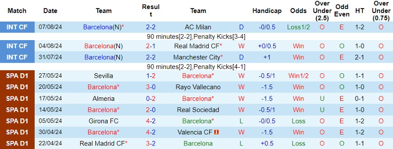 Nhận định Barcelona vs AS Monaco, 1h00 ngày 13/8 - Ảnh 1, 123b, trang chủ 123b