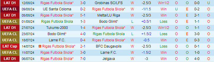 Nhận định Rigas Futbola Skola vs UE Santa Coloma, 23h00 ngày 14/8 - Ảnh 1, 123b, trang chủ 123b