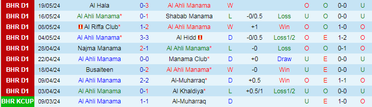 Nhận định Al Ahli Manama vs Al Kuwait SC, 23h15 ngày 14/8 - Ảnh 1, 123b, trang chủ 123b