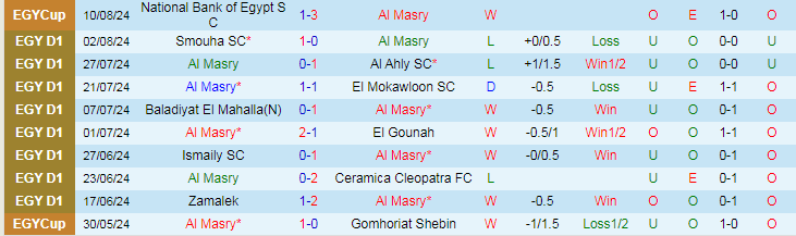 Nhận định Al Masry vs ZED, 21h30 ngày 14/8 - Ảnh 1, 123b, trang chủ 123b