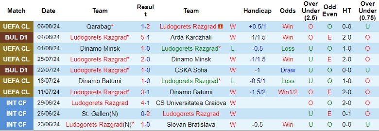 Nhận định Ludogorets Razgrad vs Qarabag, 1h00 ngày 14/8 - Ảnh 1, 123b, trang chủ 123b