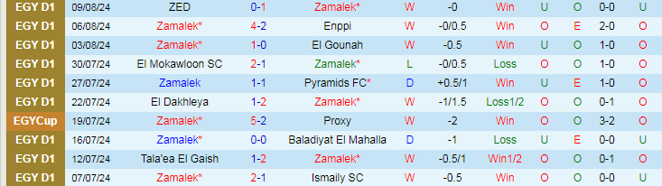 Nhận định Zamalek vs Tala'ea El Gaish, 21h30 ngày 14/8 - Ảnh 1, 123b, trang chủ 123b