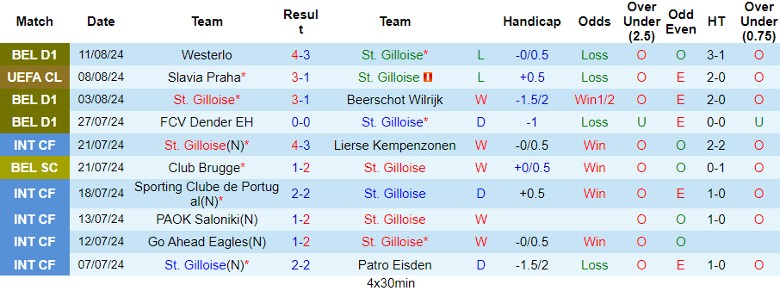 Nhận định St. Gilloise vs Slavia Praha, 1h30 ngày 14/8 - Ảnh 1, 123b, trang chủ 123b