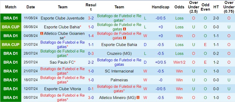 Nhận định Botafogo de Futebol e Regatas vs Palmeiras, 7h30 ngày 15/8 - Ảnh 1, 123b, trang chủ 123b