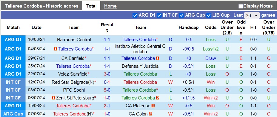 Nhận định Talleres Cordoba vs River Plate, 7h30 ngày 15/8 - Ảnh 1, 123b, trang chủ 123b