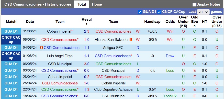 Nhận định CSD Comunicaciones vs Marathon, 7h30 ngày 15/8 - Ảnh 1, 123b, trang chủ 123b