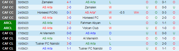 Nhận định AS Arta vs Dekedaha FC, 22h00 ngày 16/8 - Ảnh 1, 123b, trang chủ 123b