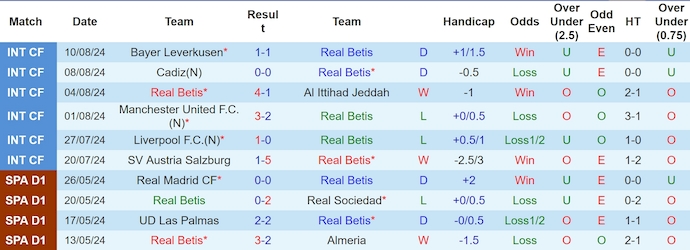 Nhận định Real Betis vs Girona, 2h30 ngày 16/8 - Ảnh 1, 123b, trang chủ 123b