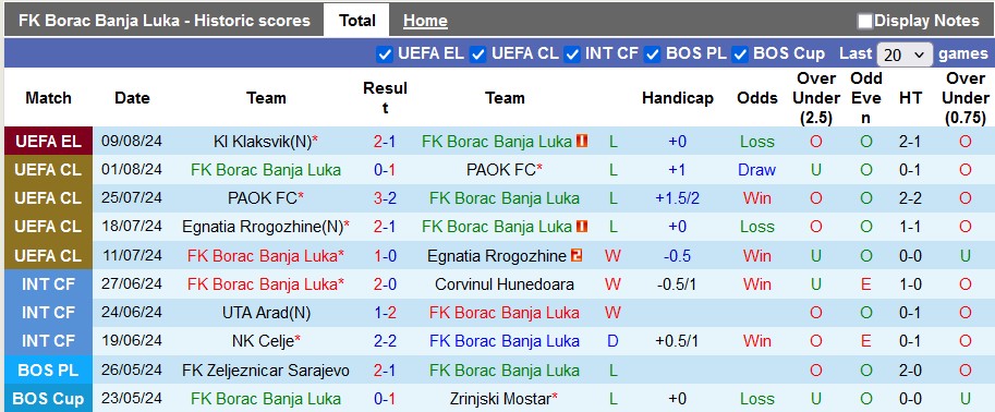 Nhận định FK Borac Banja Luka vs KI Klaksvik, 2h ngày 16/8 - Ảnh 1, 123b, trang chủ 123b