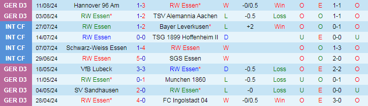 Nhận định RW Essen vs RB Leipzig, 20h30 ngày 17/8 - Ảnh 1, 123b, trang chủ 123b