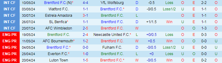 Nhận định Brentford vs Crystal Palace, 20h00 ngày 18/8 - Ảnh 1, 123b, trang chủ 123b