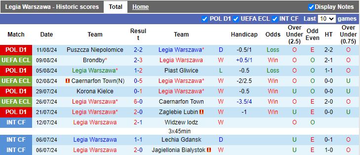 Nhận định Legia Warszawa vs Brondby, 23h00 ngày 15/8 - Ảnh 1, 123b, trang chủ 123b