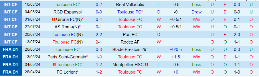 Nhận định Toulouse vs Nantes, 22h00 ngày 18/8 - Ảnh 2, 123b, trang chủ 123b