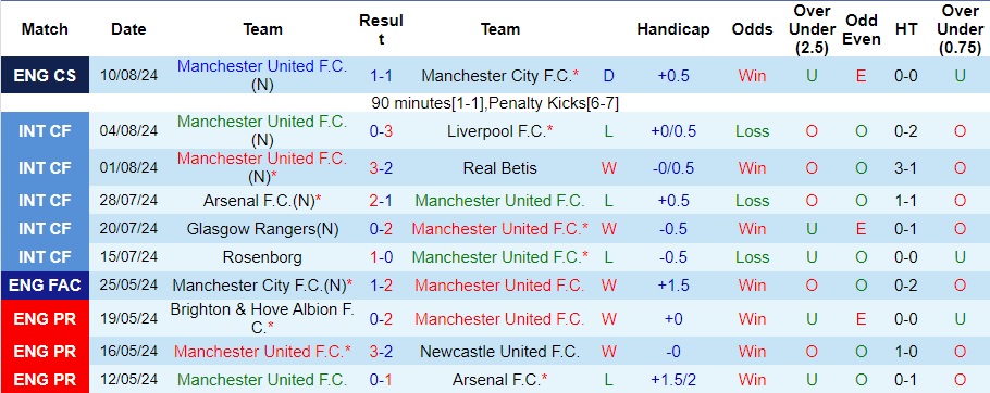 Nhận định MU vs Fulham, 2h ngày 17/8 - Ảnh 1, 123b, trang chủ 123b