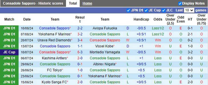 Nhận định Consadole Sapporo vs Sagan Tosu, 17h30 ngày 16/8 - Ảnh 1, 123b, trang chủ 123b