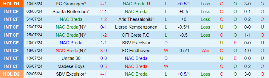 Nhận định NAC Breda vs Ajax, 21h45 ngày 18/8 - Ảnh 2, 123b, trang chủ 123b