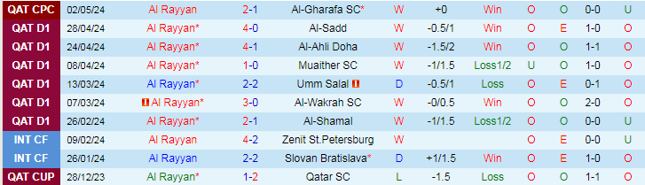 Nhận định Al Rayyan vs Umm Salal, 22h30 ngày 9/8 - Ảnh 1, 123b, trang chủ 123b