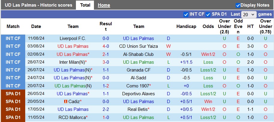 Nhận định Las Palmas vs Sevilla, 2h30 ngày 17/8 - Ảnh 1, 123b, trang chủ 123b