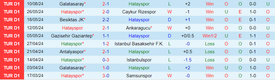 Nhận định Hatayspor vs Kasimpasa, 01h00 ngày 20/8 - Ảnh 2, 123b, trang chủ 123b