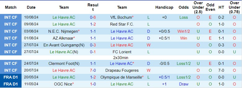 Nhận định Le Havre AC vs Paris Saint-Germain, 1h45 ngày 17/8 - Ảnh 1, 123b, trang chủ 123b