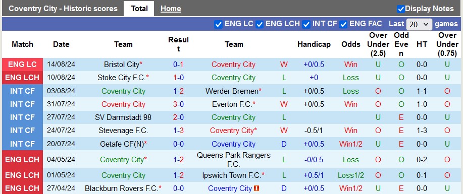 Nhận định Coventry City vs Oxford United, 2h ngày 17/8 - Ảnh 1, 123b, trang chủ 123b