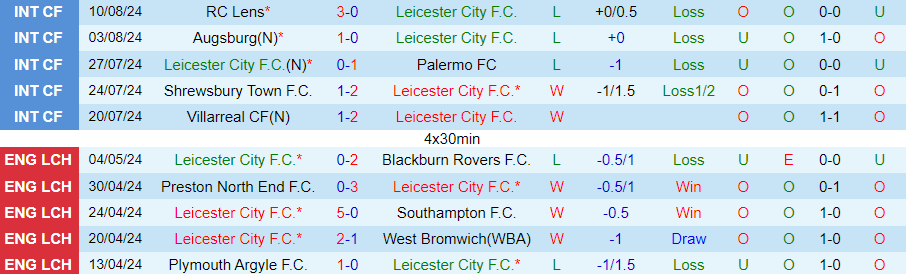 Nhận định Leicester City vs Tottenham, 01h45 ngày 20/8 - Ảnh 2, 123b, trang chủ 123b