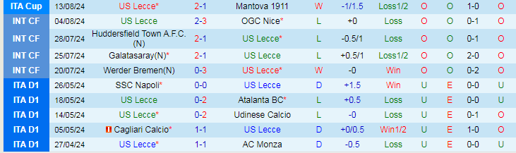 Nhận định US Lecce vs Atalanta BC, 23h30 ngày 19/8 - Ảnh 1, 123b, trang chủ 123b