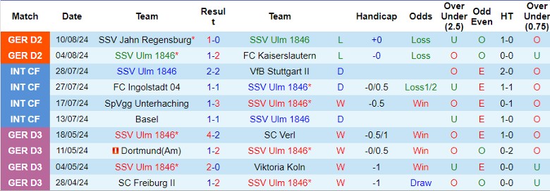 Nhận định SSV Ulm 1846 vs Bayern Munich, 1h45 ngày 17/8 - Ảnh 1, 123b, trang chủ 123b