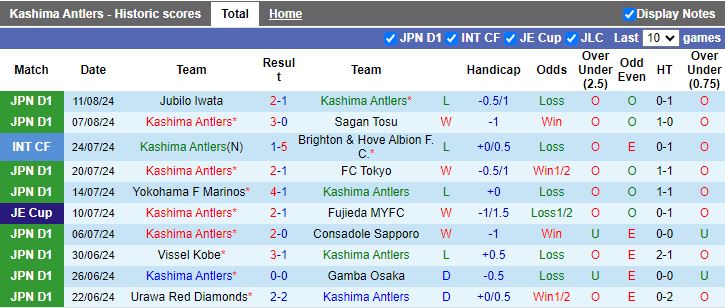 Nhận định Kashima Antlers vs Urawa Red Diamonds, 16h00 ngày 17/8 - Ảnh 1, 123b, trang chủ 123b