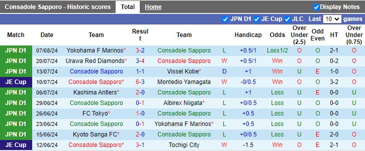 Nhận định Consadole Sapporo vs Avispa Fukuoka, 12h00 ngày 10/8 - Ảnh 1, 123b, trang chủ 123b