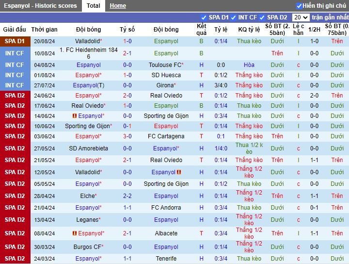 Nhận định Espanyol vs Real Sociedad, 2h30 ngày 25/08 - Ảnh 1, 123b, trang chủ 123b