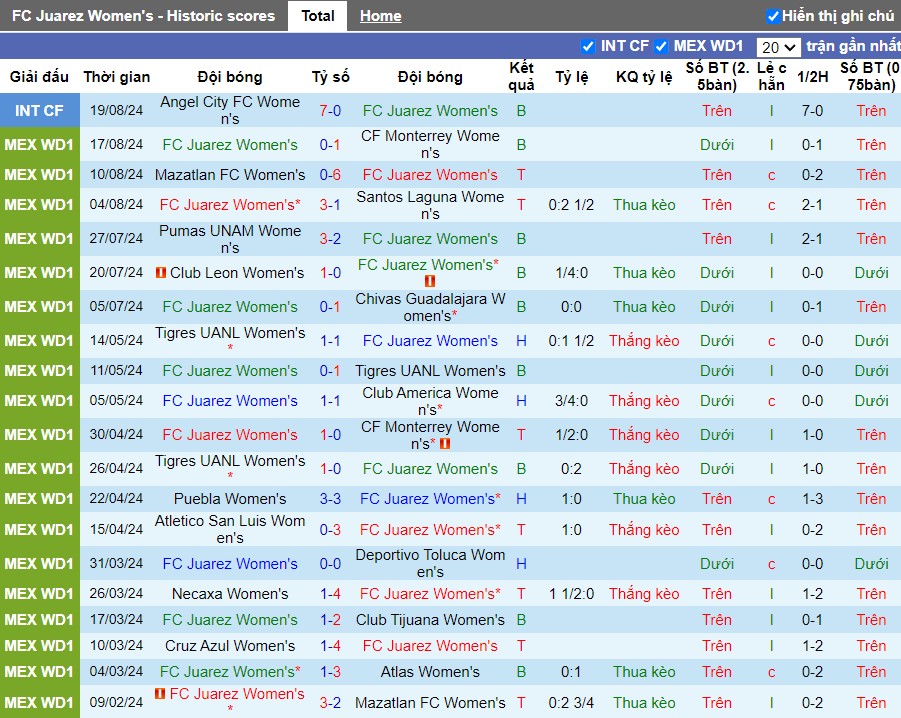 Nhận định FC Juarez Nữ vs Club Tijuana Nữ, 8h06 ngày 26/08 - Ảnh 1, 123b, trang chủ 123b