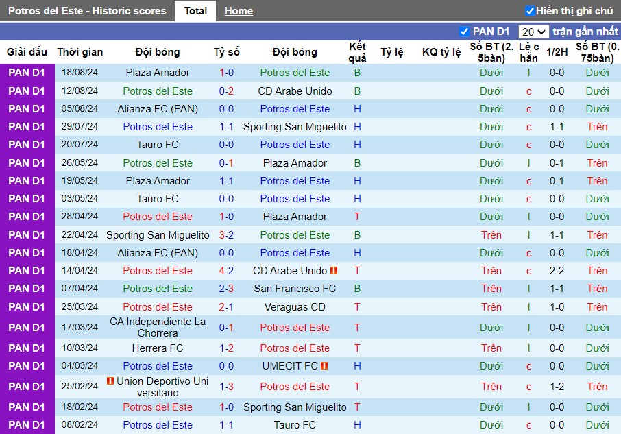 Nhận định Potros del Este vs Union Deportivo Universitario, 8h30 ngày 27/08 - Ảnh 1, 123b, trang chủ 123b