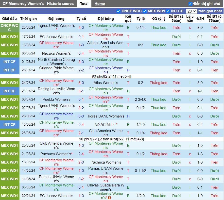 Nhận định CF Monterrey Nữ vs Deportivo Toluca Nữ, 8h ngày 27/08 - Ảnh 1, 123b, trang chủ 123b