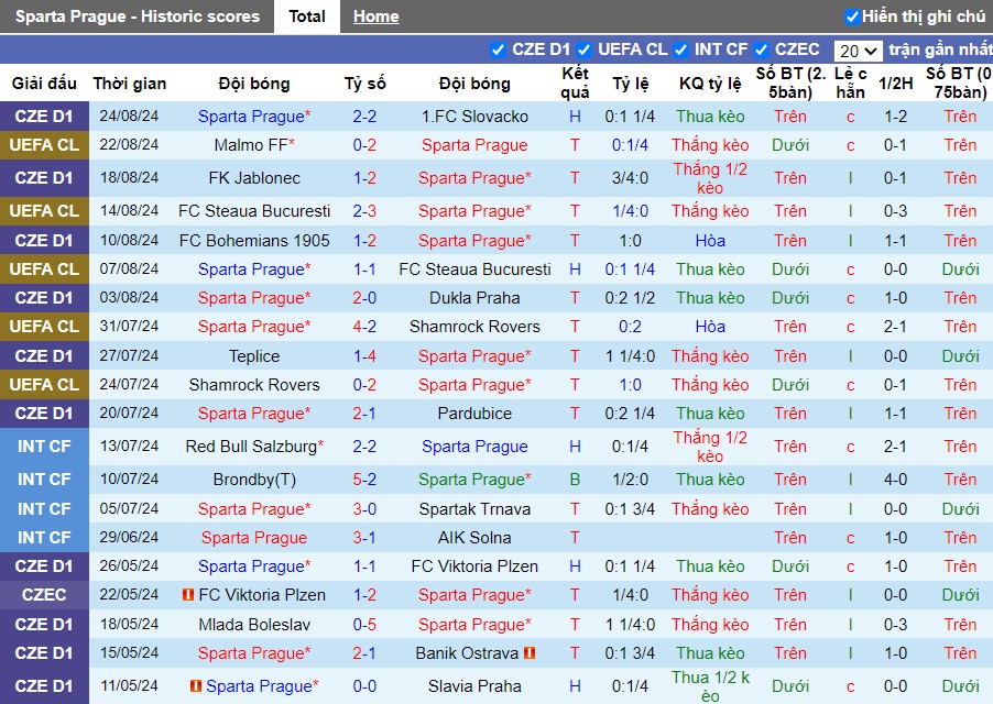 Nhận định Sparta Prague vs Malmo FF, 2h ngày 28/08 - Ảnh 1, 123b, trang chủ 123b