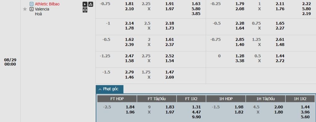 Soi kèo phạt góc Athletic Bilbao vs Valencia, 0h ngày 29/08 - Ảnh 1, 123b, trang chủ 123b
