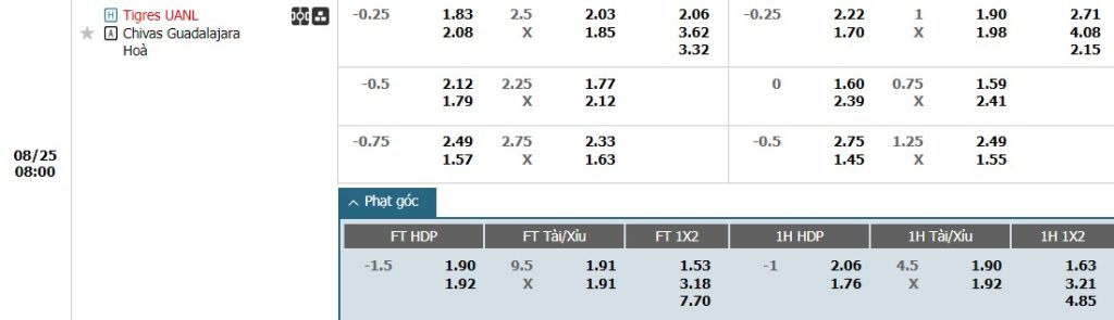 Soi kèo phạt góc Tigres UANL vs Guadalajara Chivas, 10h ngày 25/08 - Ảnh 1, 123b, trang chủ 123b